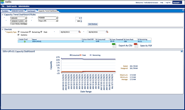 Computer Conditioning Corporation Trellis™ Platform Energy Manager Solution Computer Conditioning Corporation Trellis™ Platform Energy Manager Solution